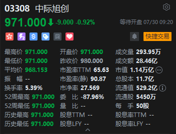 极目新闻:纸质万里通券-中际旭创港股上市首日破发：年内最大IPO遭遇“开门黑”