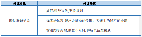 “基金公司315投诉榜：国投瑞银基金上榜 提现受阻屡被提及