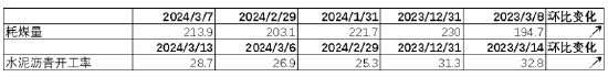 数据来源：Wind，中加基金；截至2024年3月15日。