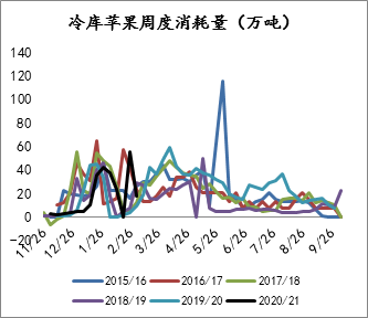 数据来源：海关总署，方正中期期货研究院整理