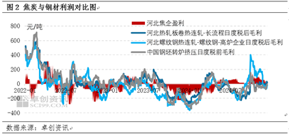 【黑色利润观察】利润向成材靠拢,钢焦重回博弈局面