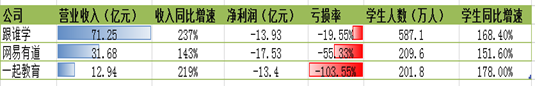 2020财年数据