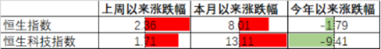 中加基金配置周报:市场大幅反弹,政策预期积极