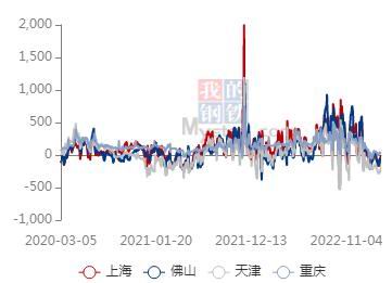 华联期货:铜:国内供需将呈现紧平衡状态