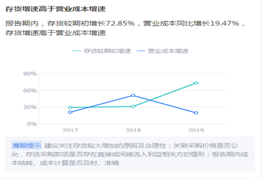 来源：鹰眼预警