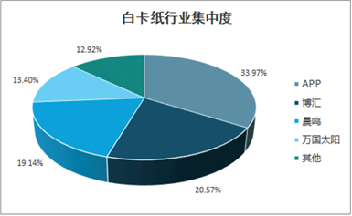 造纸行业：股价暴涨是否影响行业长期竞争格局？