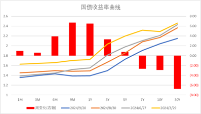 数据来源：Wind，中加基金；截至2024年9月22日。