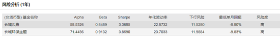 数据来源：WIND 截止日期：2020-08-21