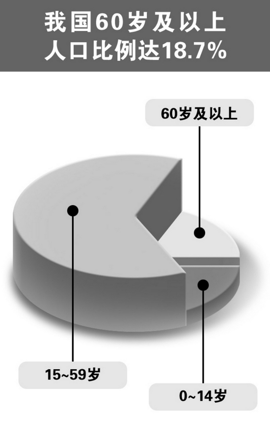 “险企突围新方向 老年保险渐成蓝海