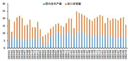 华联期货:铜:国内供需将呈现紧平衡状态