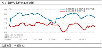 【黑色利润观察】利润向成材靠拢,钢焦重回博弈局面