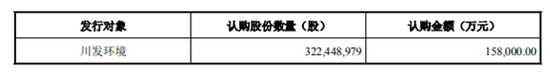 清新环境Q3业绩跌幅扩至57% 四川国资接盘浮亏4成又16亿包圆定增