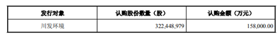 清新环境2020年增收不增利 Q4营收暴增毛利率却难改颓势