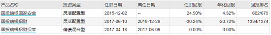 数据来源：WIND 截止日期：2021年3月3日