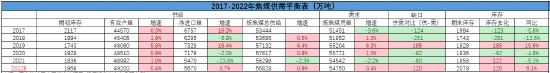 银河期货:双焦:需求难有增量 持续关注钢材需求情况