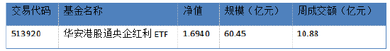 数据来源：Wind，华安基金，截至2026/5/15