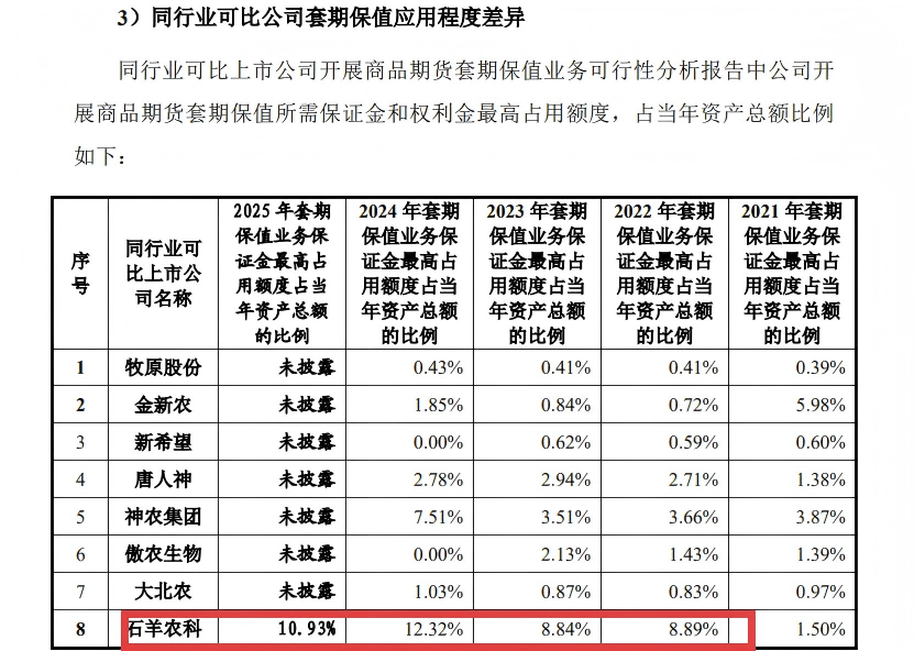 来源：申报材料
