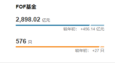 知乎精选:多卡回收-2026开年FOF基金市场分析：规模增至2693.48亿元 结构分化明显