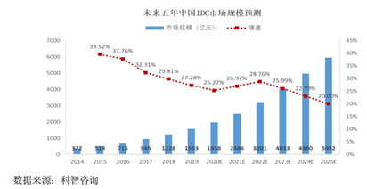 “普丽盛发布重大资产重组草案 润泽科技冲击“创业板借壳第一股”