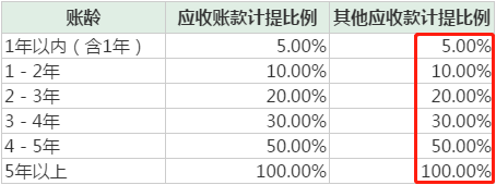 亚星客车人事动荡、变卖资产 盈利被指依赖会计手段 亚星客车人事动荡、变卖资产 盈利被指依赖会计手段