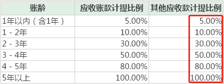 亚星客车人事动荡、变卖资产 盈利被指依赖会计手段 亚星客车人事动荡、变卖资产 盈利被指依赖会计手段