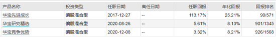 数据来源：WIND 截止日期：2021-05-07