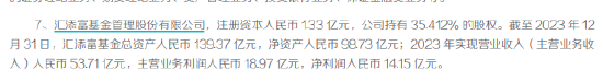 公募去年业绩出炉：汇添富基金净利14.15亿元 较去年同期下降32.39%