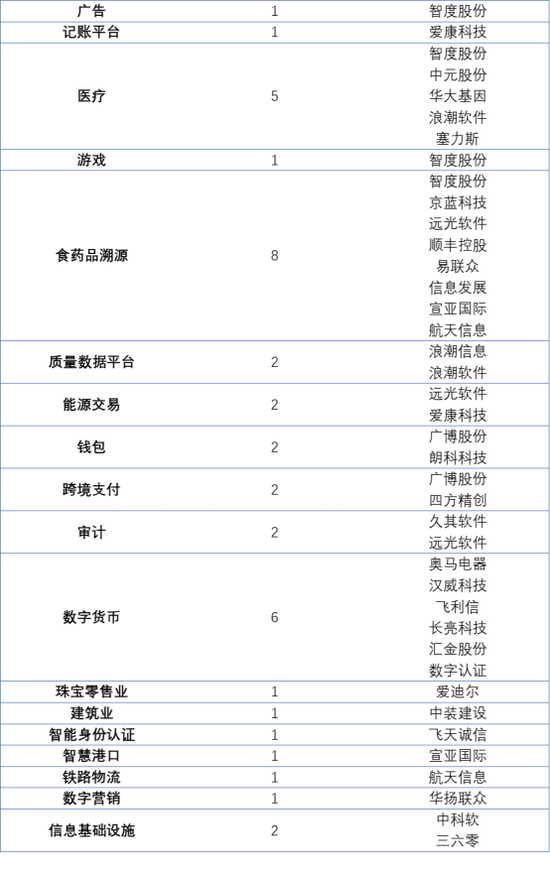 欧科云链解读区块链概念股和我国区块链发展概况