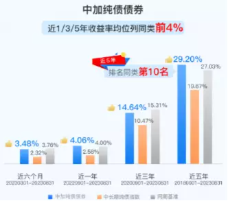 中加基金：超级黄金周临近，历史难题又来了，怎么选好？