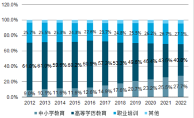 数据来源：艾瑞咨询