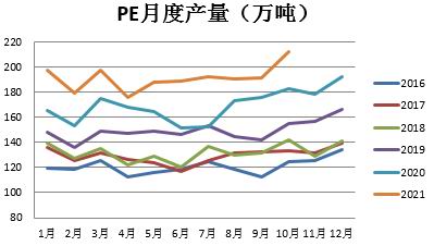 华联期货：聚烯烃：供强需弱 价格将进一步承压