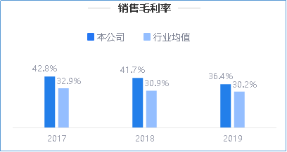 来源:2019年年度鹰眼预警