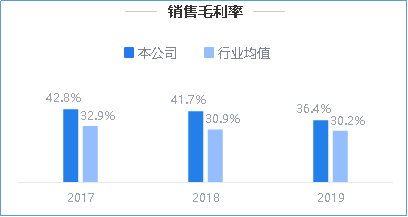 来源：2019年年度鹰眼预警