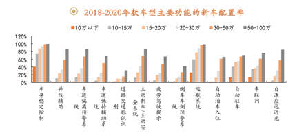 电车新时代：国内零部件企业面临哪些增量机会？