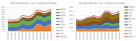 中粮期货【花生】:国外供应生变 需求逻辑加码