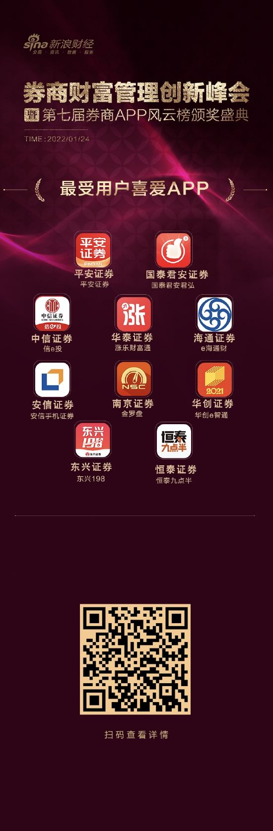 “第七届券商APP风云榜·最受用户喜爱APP：平安、国泰君安等上榜