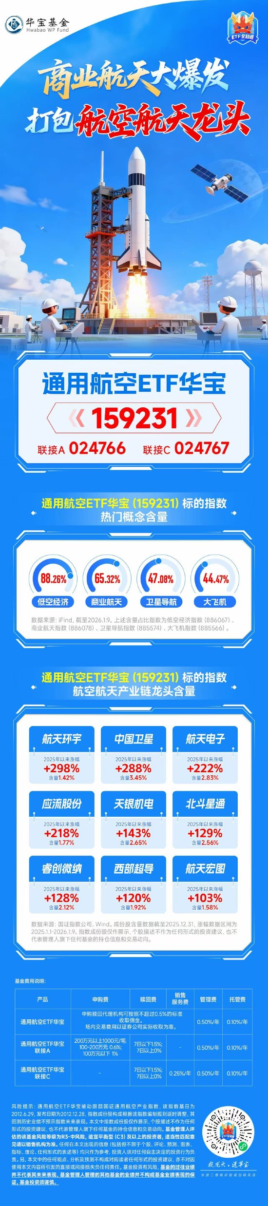 商业航天大爆发！如何一键打包航空航天龙头？