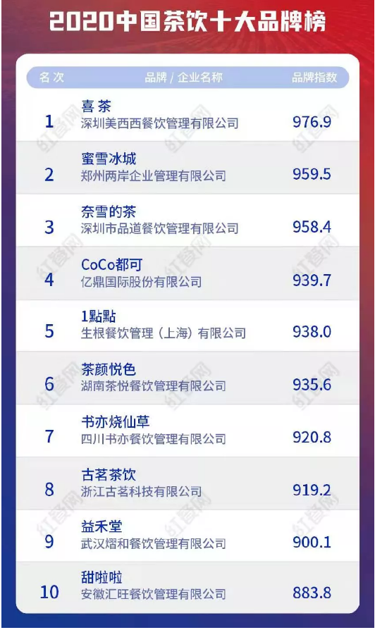 来源 / 红餐网 燃财经截图