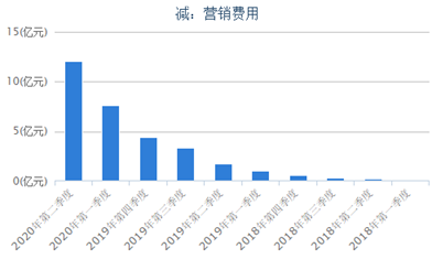 Choice金融终端