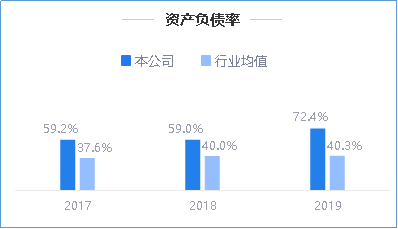 来源：2019年年度鹰眼预警