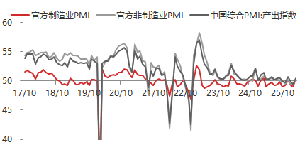 贵府起原：东海期货辩论所，同花顺iFinD