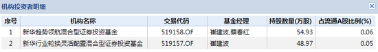 新华基金持有大族激光的基金产品 数据截止：2019年6月30日