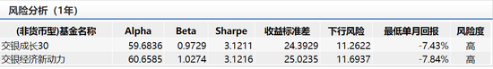 数据来源：wind 截止日期：2020年2月21日