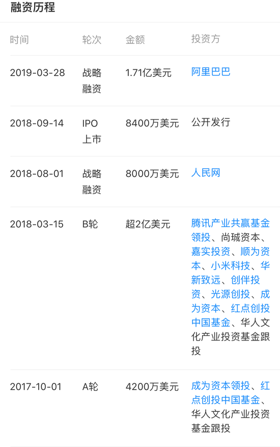 趣头条融资历史 图片来源：天眼查