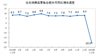 数据来源：国家统计局