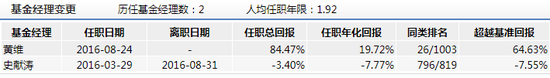 平安基金黄维发两新基:曾输基准4% 年换手率最高22倍