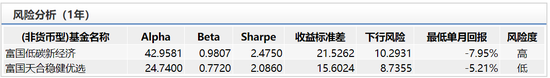 数据来源：wind 截止日期：2020年2月25日