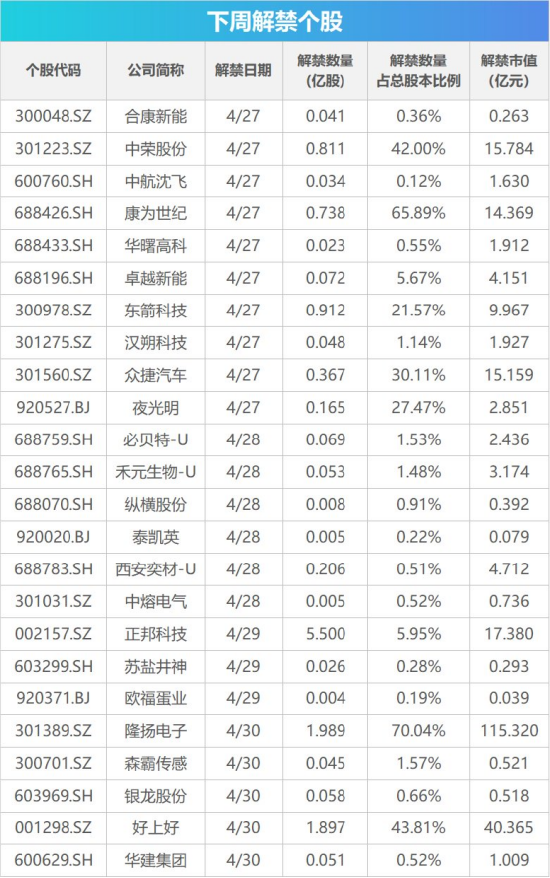 下周影响市场重要资讯前瞻：4月PMI数据将公布，美联储将公布利率决议，年报季报披露即将截止