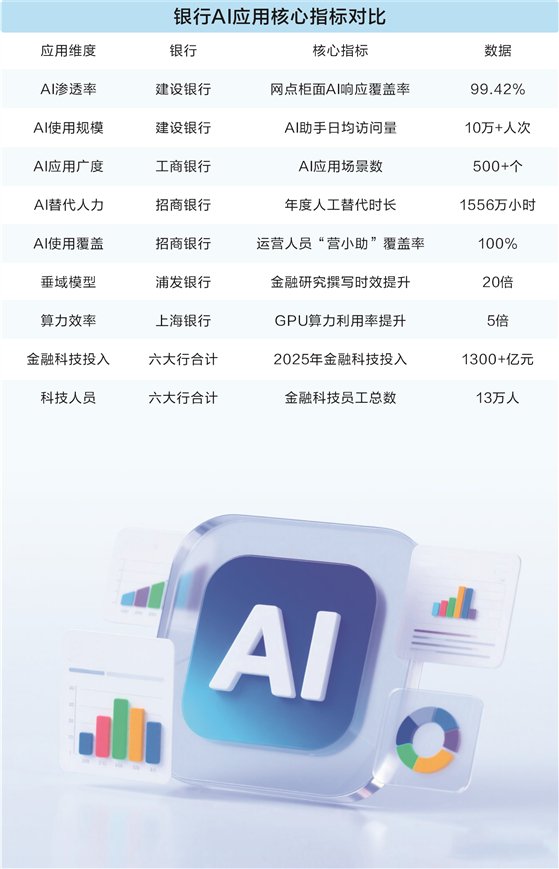 从“工具”到“同事”银行AI深踩油门 风控缰绳紧握人手