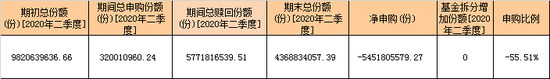 数据来源：天相投顾